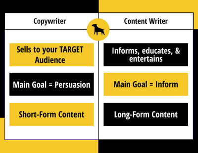 Do You Need a Content Writer or a Copywriter?